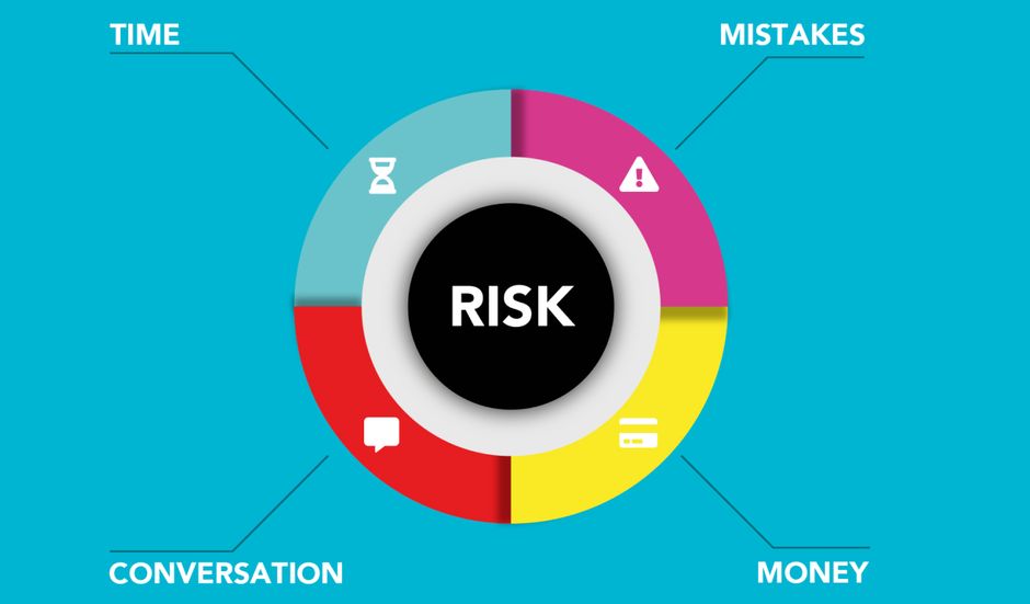 Risk management advisory - business risk analysis
